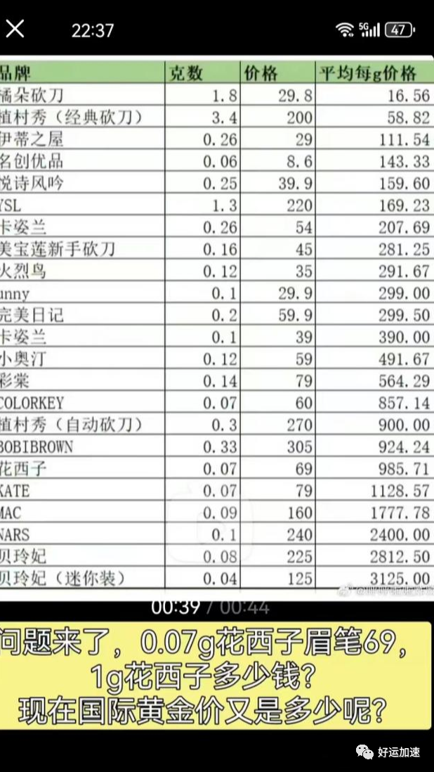 李佳琦：何不食肉糜，一夜掉粉63万！79元对普通人来说意味什么？  第3张