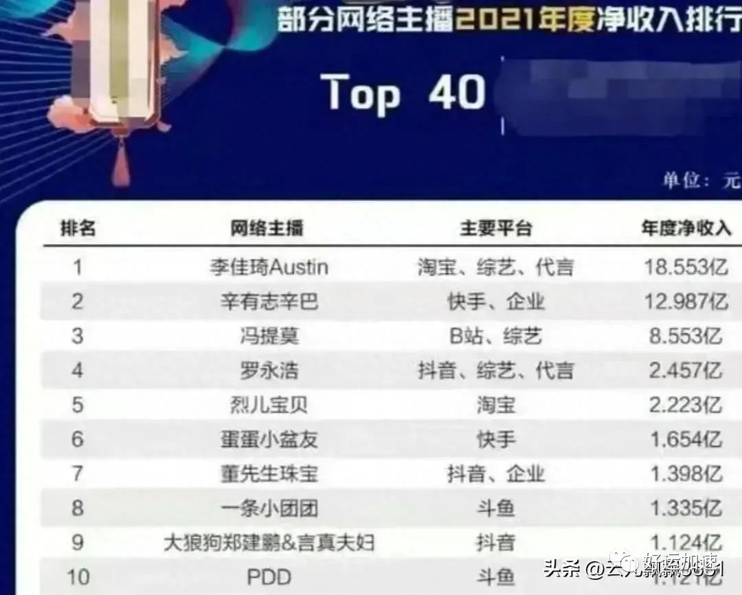 震惊‼️李佳琦年净收入18亿曝光！  第1张