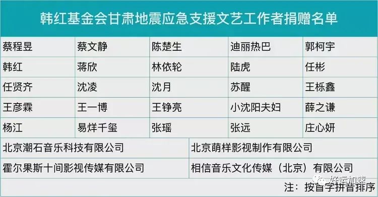 甘肃地震最新捐款名单曝光，明星网红企业名单大揭秘！  第3张