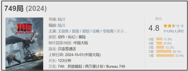 《749局》退票人次超40万！业内曝电影投资内幕，只为做局割韭菜  第3张