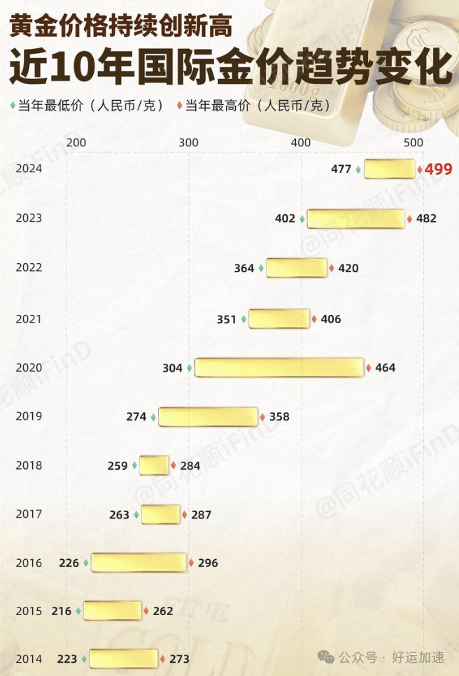 黄金价格大跳水！发生了什么？还有机会吗？