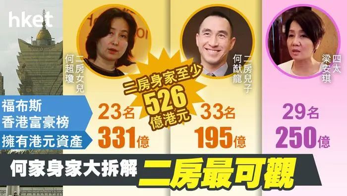 何超仪自曝领不到200亿遗产，由于眼光不行，常亏钱被何超琼批评  第4张