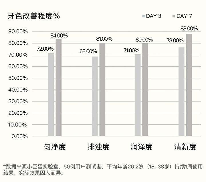 戴上口罩的我才发现自己有口臭  第38张