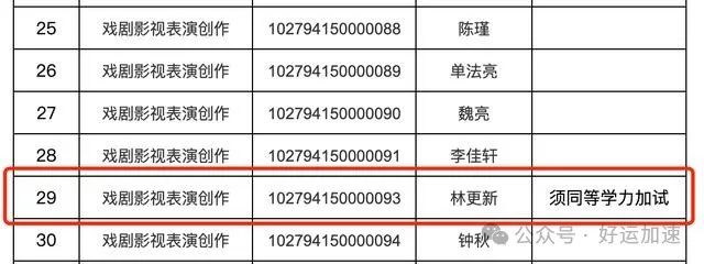 林更新要考博士？上海戏剧学院博士复试名单公布，林更新赫然在列！  第3张