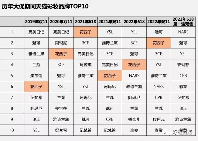 一根79元的眉笔，厂家税前利润只有4块钱，大头都让李佳琦拿走了