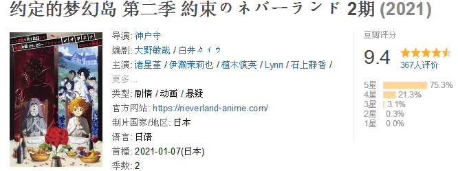 豆瓣9.4，这“鬼吃人”神作回来了  第1张