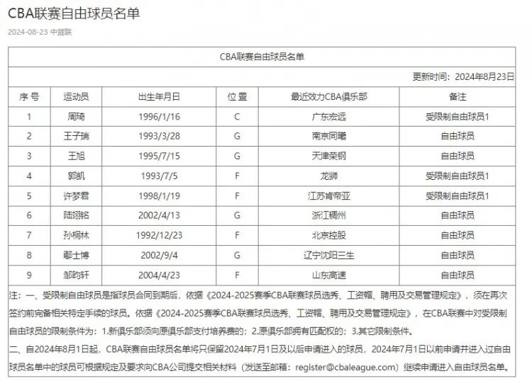 重磅！贾磊：周琦将加盟北京首钢！广东在交易中获得现金！  第5张