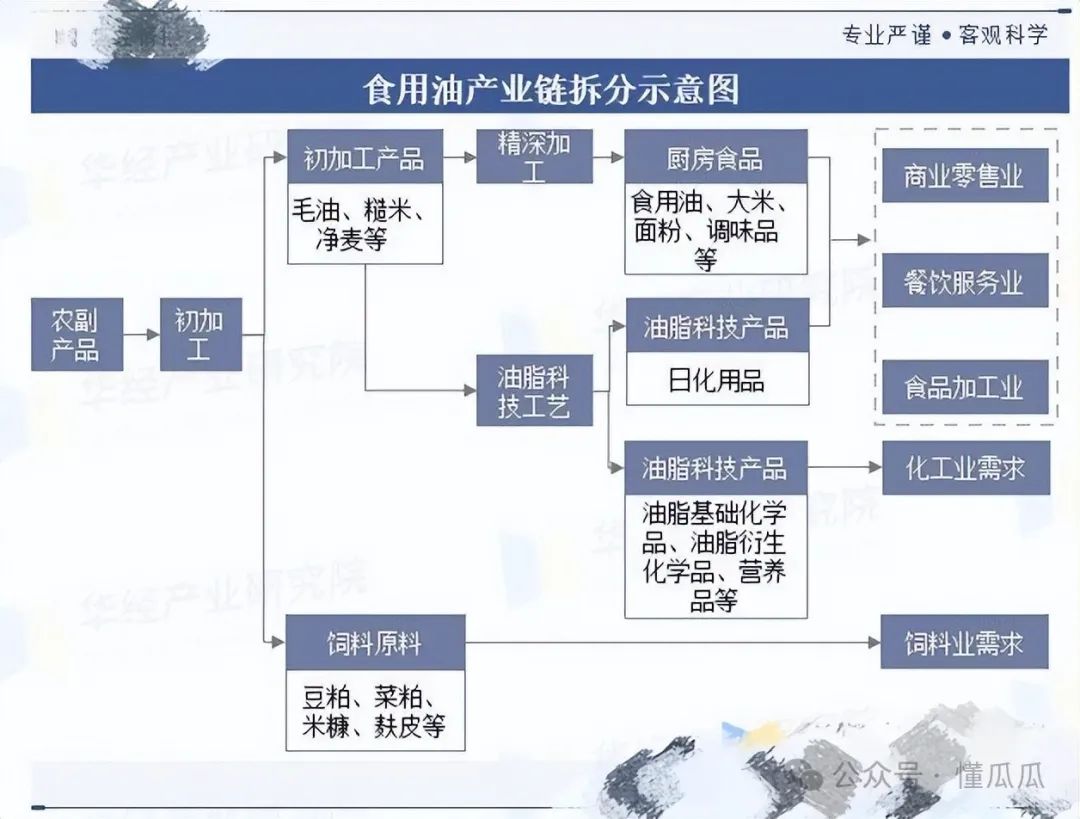 油罐车混装问题，国家出手了，鲁花、金龙鱼等多家大牌发自查声明