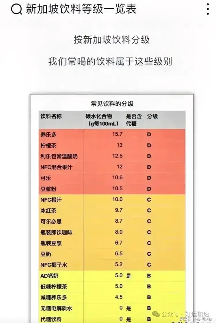 新加坡饮料评级，AD钙奶获得B级评分！表示非常健康！  第1张