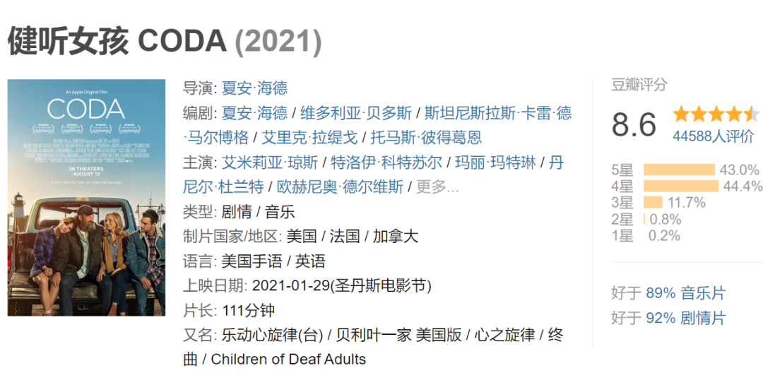 豆瓣8.6，2022年奥斯卡最佳电影！  第7张