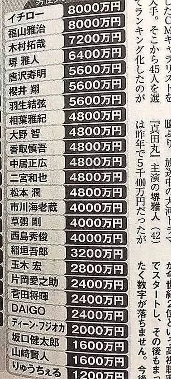 日本女U有多便宜？  第7张