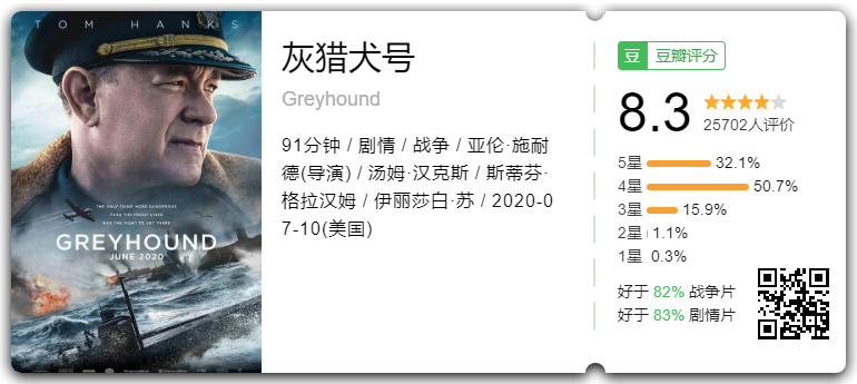 豆瓣8.3，2020第一部战争爽片！从头燃到尾！  第6张