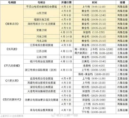 第29届白玉兰奖入围名单揭晓，引发争议  第2张