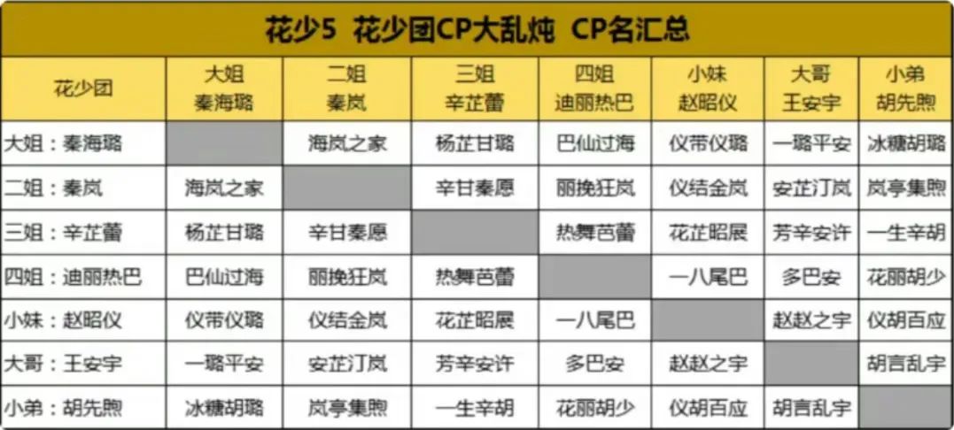 从7.3分涨到8.9分，这“撕逼”综艺终于翻身！  第24张