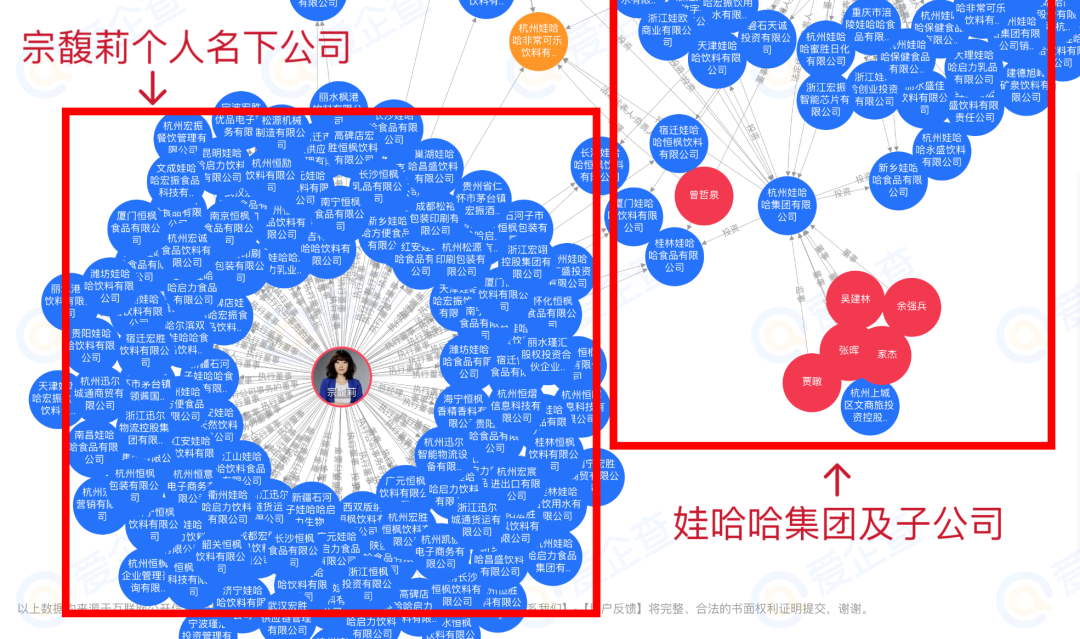 宗馥莉难当大任，被逼离开娃哈哈？背后大有玄机…  第9张