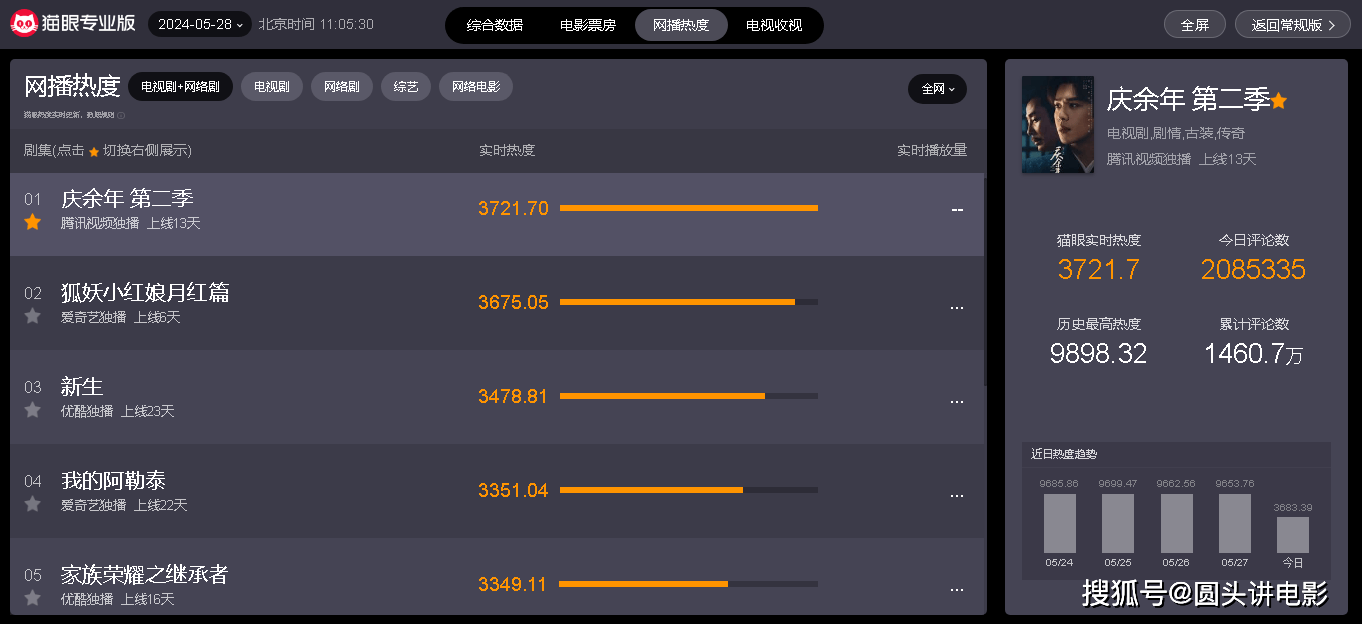 今日热播电视剧推荐，你在追哪一部？  第6张