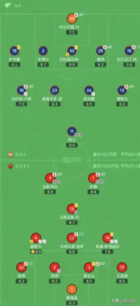 上海海港：解决后防隐患才能卫冕成功  第2张