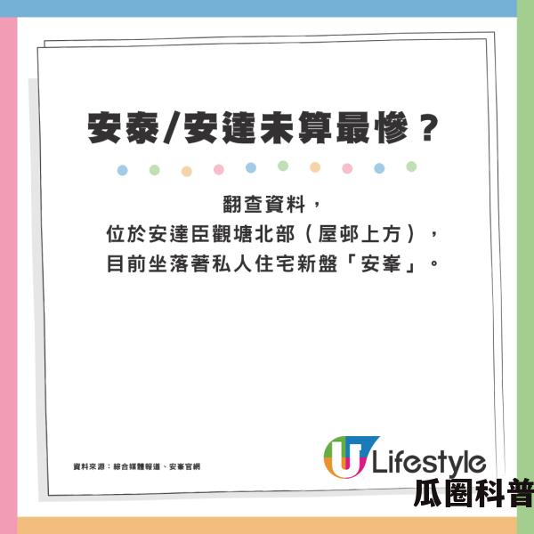 安泰、安達邨上方有啲乜？