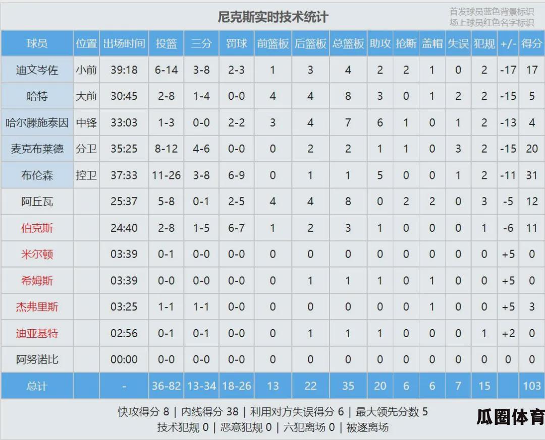 球员受伤决定为季后赛全力拼搏  第9张