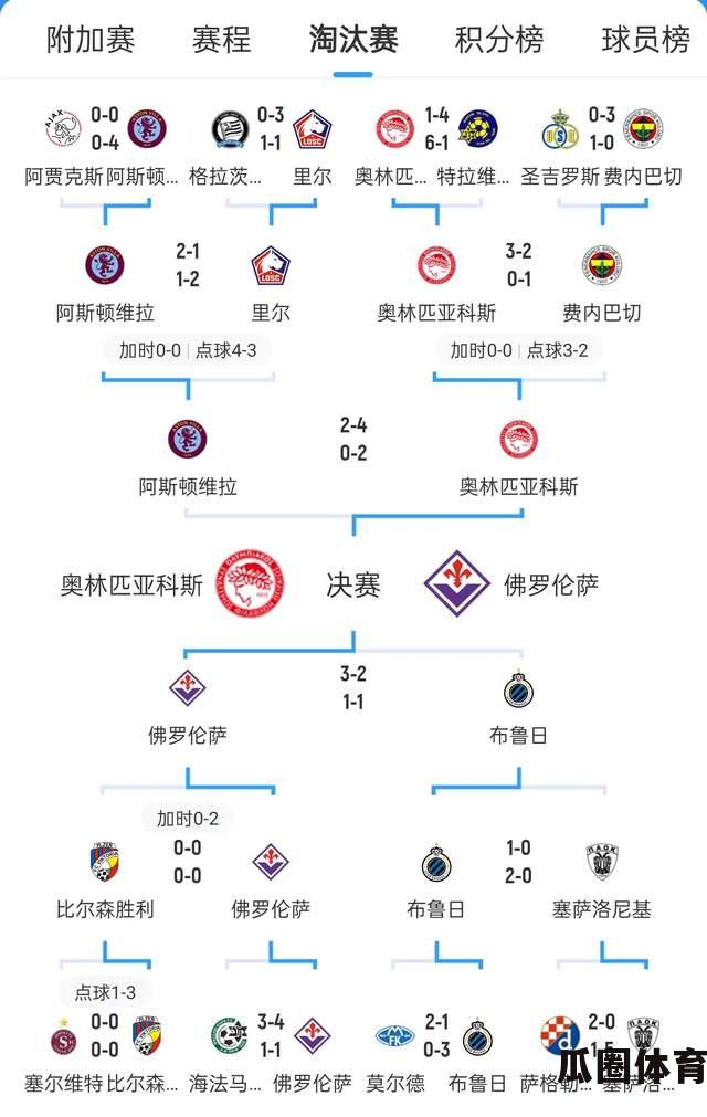 佛罗伦萨夺冠 意甲第9都灵获欧战席位  第3张