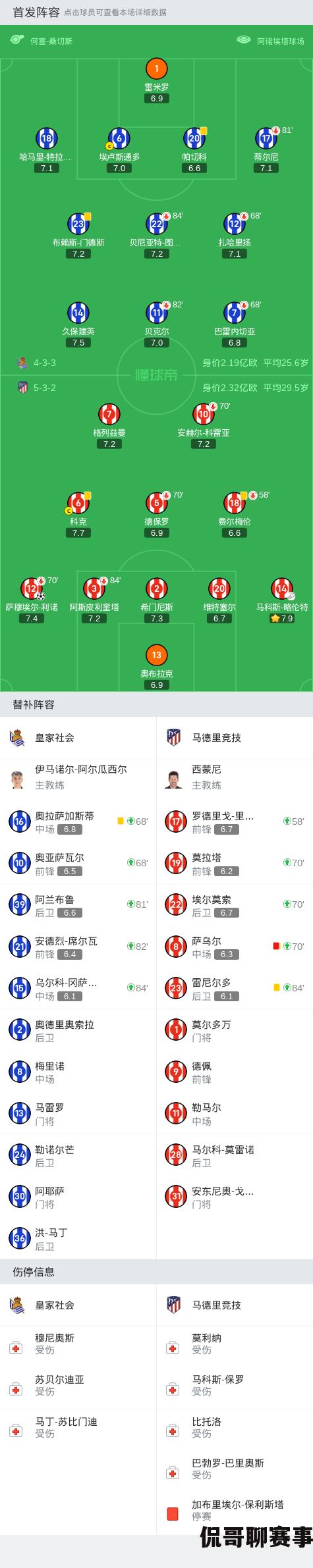 马竞2-0皇家社会，利诺和雷尼尔多建功，萨乌尔被红牌罚下  第1张