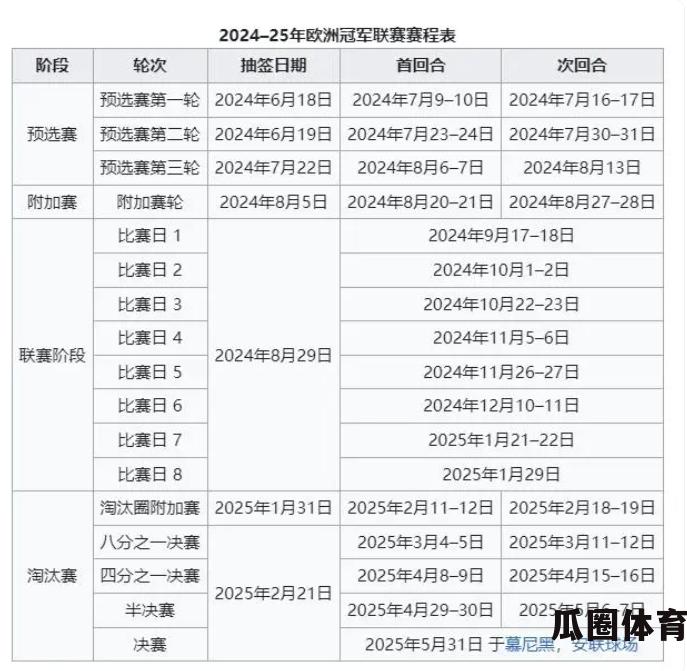 阿森纳在下赛季欧冠中可能的潜在对手，一些新军将对球队有利