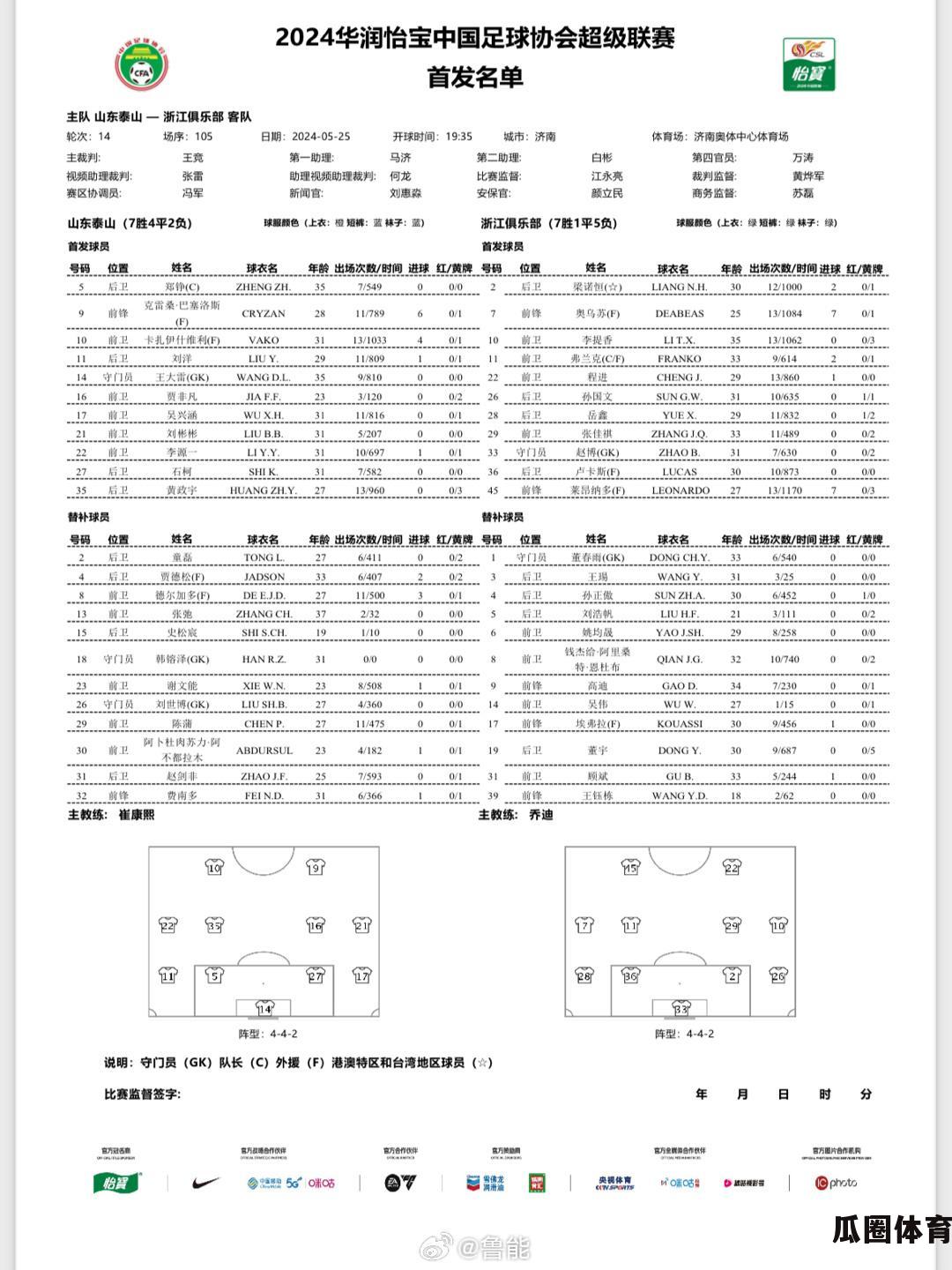 中超第14轮：山东泰山vs浙江队文字版首发阵容稍后更新